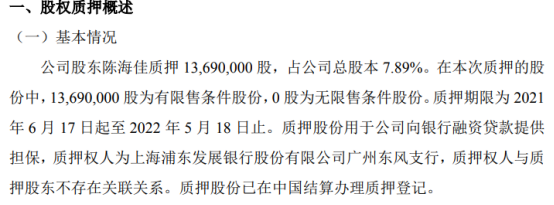 赛莱拉股东陈海佳质押1369万股 用于公司向银行融资贷款提供担保