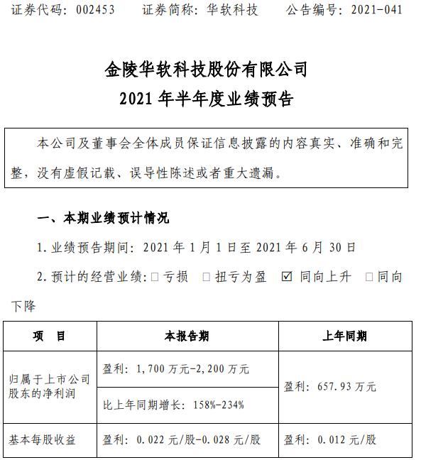 华软科技2021年上半年预计净利增长158%-234% 加大降本增效和市场开拓力度