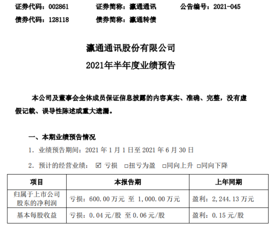 瀛通通讯2021年上半年预计亏损600万-1000万由盈转亏 部分老项目需求下调