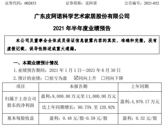 皮阿诺2021年上半年预计净利9000万-1.1亿增长81%-121% 全屋产品销量增长