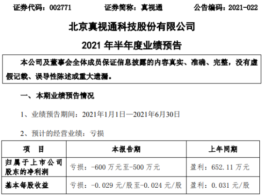 真视通2021年上半年预计亏损500万-600万由盈转亏 客户项目现场进度延缓