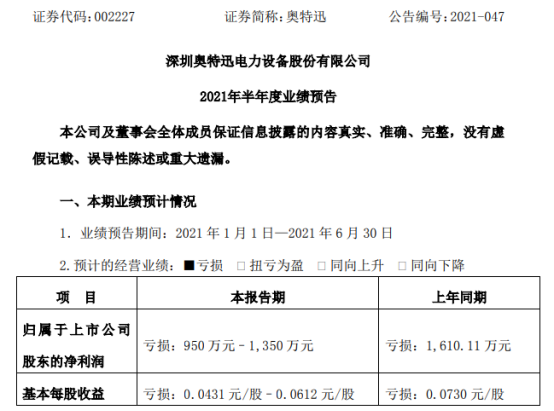 奥特迅2021年上半年预计亏损950万-1350万同比亏损减少 合同订单履约交付