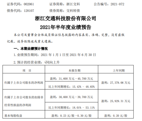 浙江交科2021年上半年预计净利3.16亿-4.07亿增长15%-49% 基建板块体量占比较大
