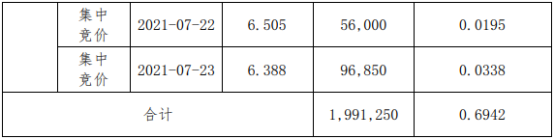 德艺文创股东吴丽萍减持199.13万股 套现约1352.86万