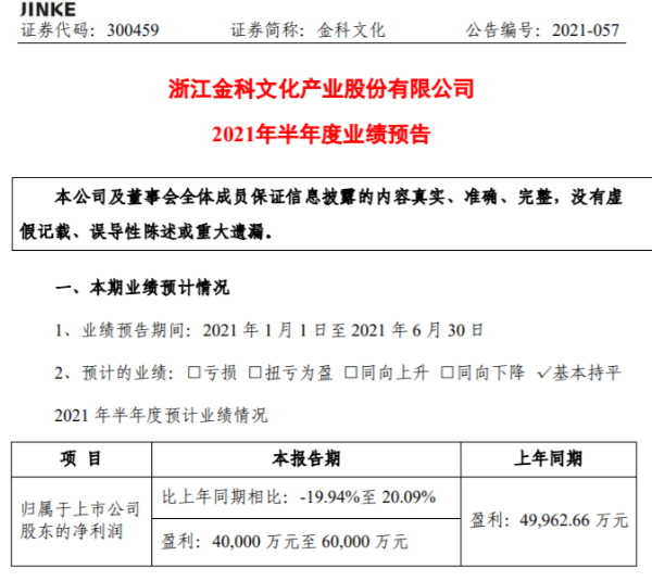 金科文化2021年上半年预计净利4亿至6亿较上年同期持平 公司移动互联网业务运营保持较高水平