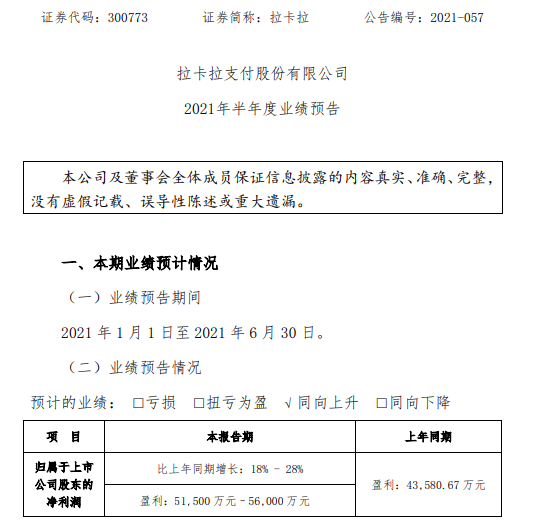 拉卡拉2021年上半年预计净利5.15亿-5.6亿增长18%-28% 科技服务收入快速增长