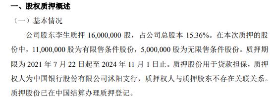 苏北花卉股东李生质押1600万股 用于贷款担保