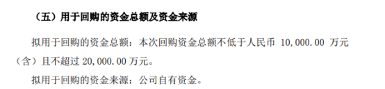 仁和药业将花不超2亿元回购公司股份 用于股权激励