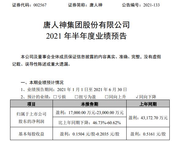 唐人神2021年上半年预计净利下降46.73%-60.62% 部分新建项目尚未释放产能