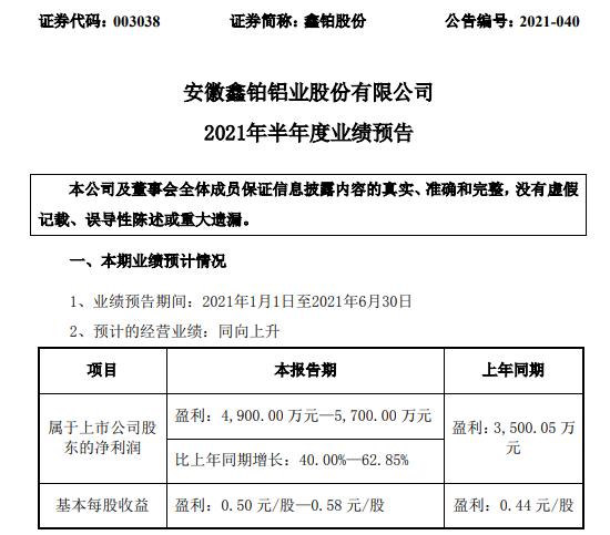 鑫铂股份2021年上半年预计净利增长40%-62.85% 销售订单增长