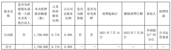 比亚迪股东吕向阳质押170万股 用于公司运营需求