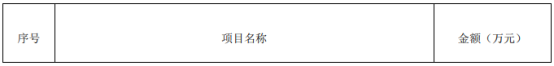 常铝股份全资子公司中标江苏金迪克生物新建新型四价流感病毒裂解疫苗车间项目 中标价1.12亿