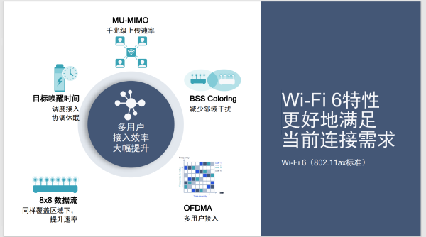 高通胡鹏：丰富产品技术组合 推动Wi-Fi 6加速普及