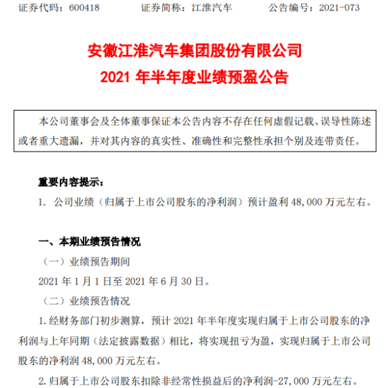 江淮汽车2021年上半年预计净利4.8亿同比扭亏为盈 业务毛利增加