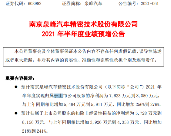 泉峰汽车2021年上半年预计净利7623万-8050万增加256%-276% 毛利率大幅提升