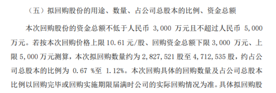 永吉股份将花不超5000万元回购公司股份 用于股权激励