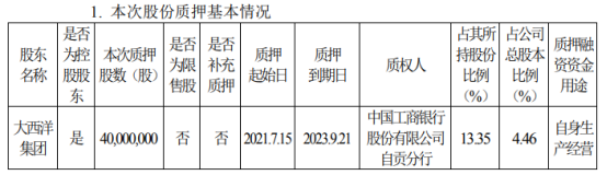 大西洋控股股东大西洋集团质押4000万股 用于自身生产经营