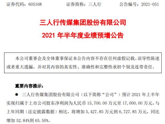 三人行2021年上半年预计净利1.57亿-1.7亿增加53%-66% 营销服务水平不断提升