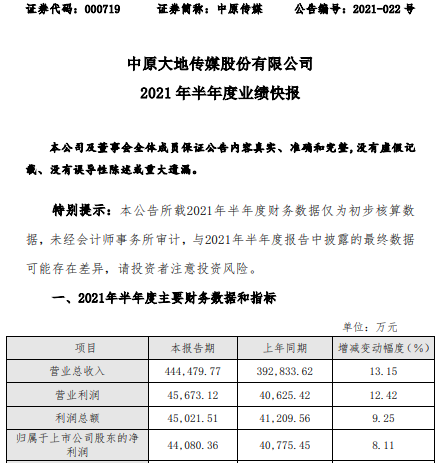 中原传媒2021年上半年净利4.41亿增长8.11% 公司经营稳健