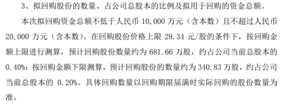 东山精密将花不超2亿元回购公司股份 用于股权激励