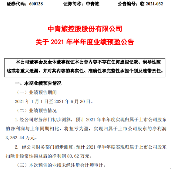 中青旅2021年上半年预计净利3362.44万同比扭亏为盈 人员流动逐步放开