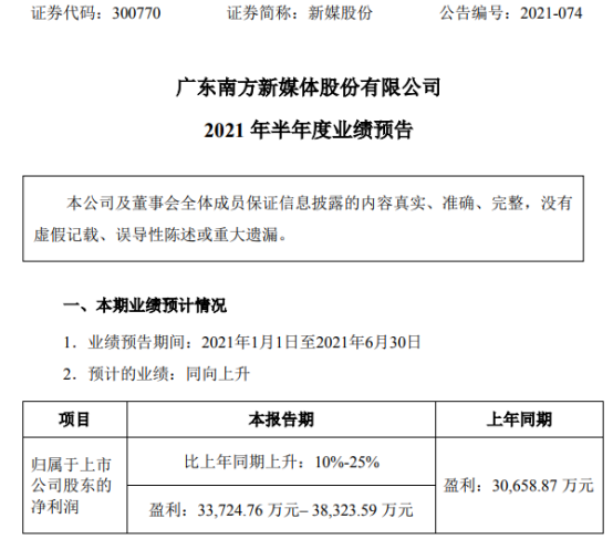 新媒股份2021年上半年预计净利3.37亿-3.83亿增长10%-25% 各项主营业务不断发展