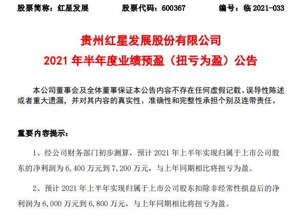 红星发展2021年上半年预计净利6400万-7200万同比扭亏为盈 主要产品销售量及销售价格上涨