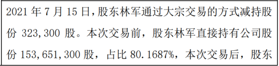 鸿网股份股东林军减持32.33万股 权益变动后持股比例为80%