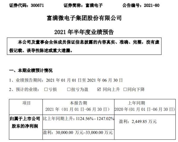 富满电子2021年上半年预计净利增长1124.56%-1247.02% 产品市场需求旺盛