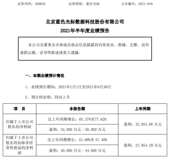 蓝色光标2021年上半年预计净利5.4亿-5.8亿增长65.37%-77.62% 短视频业务高速发展