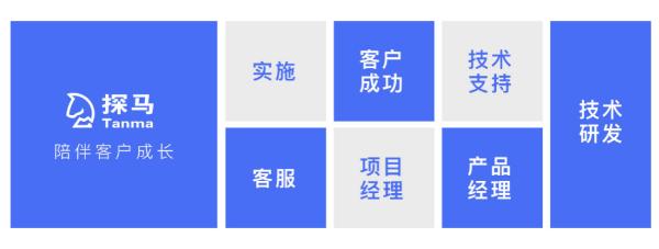 首发 探马SCRM获软银亚洲领投、顺为资本联合投资1500万美元B轮融资