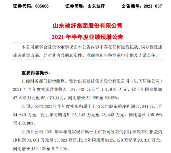 山东玻纤2021年上半年预计净利3.13亿-3.46亿增长406%-459% 玻纤纱销量、价格齐升