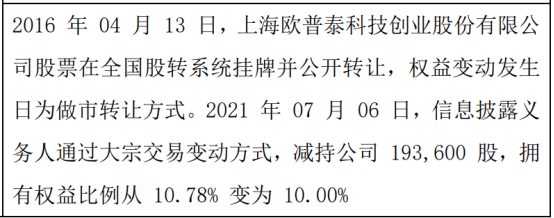 欧普泰股东减持19.36万股 权益变动后持股比例为10%