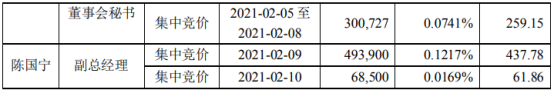 博世科2名股东合计增持115.31万股 耗资合计999.46万