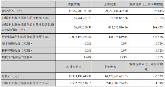 天音控股2021年上半年净利8696.12万增长19.3% 零售电商业务稳步扩张