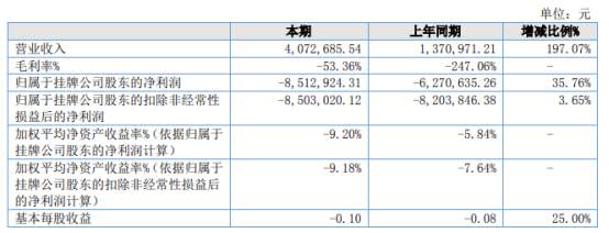 中澳航空2021年上半年亏损851.29万亏损增加 销售费用增加