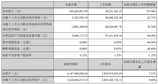 华录百纳2021年上半年净利830.29万下滑82.72% 营业成本增加