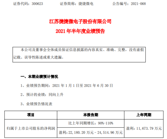 捷捷微电2021年上半年预计净利2.22亿-2.45亿增长90%-110% 电子元器件产业高质量发展