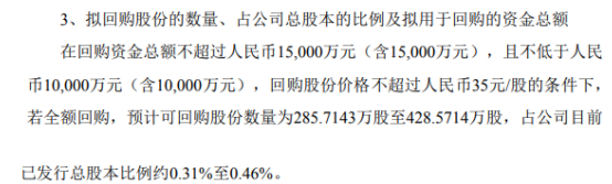 启明星辰将花不超1.5亿元回购公司股份 用于股权激励
