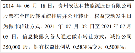 安达科技股东陈建平减持35万股 权益变动后持股比例为0.5%