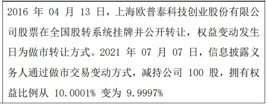 欧普泰股东减持100股 权益变动后持股比例为10%