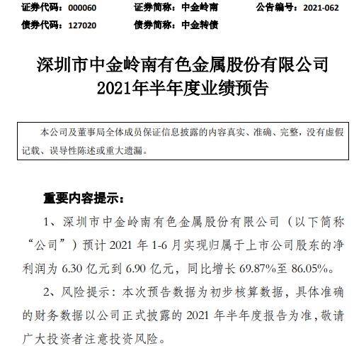 中金岭南2021年上半年预计净利增长69.87%-86.05% 主产品锌、铅金属价格大幅度上涨