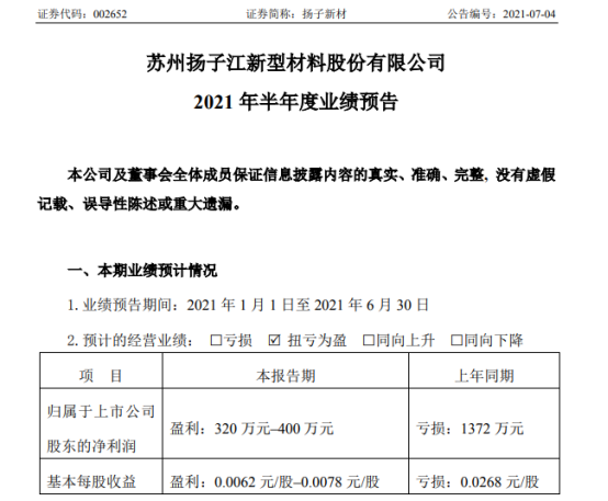 扬子新材2021年上半年预计净利320万-400万同比扭亏为盈 复工复产逐步推进