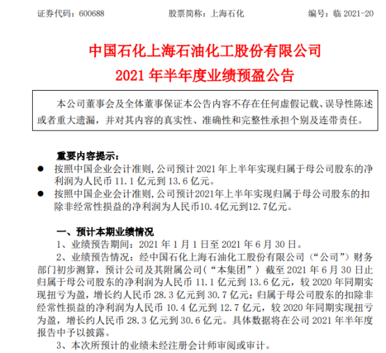 上海石化2021年上半年预计净利11.1亿-13.6亿同比扭亏为盈 主要产品价格上涨