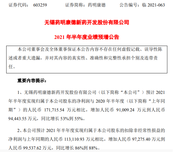 药明康德2021年上半年预计净利增加9.1亿-9.44亿 二季度销售收入持续强劲增长