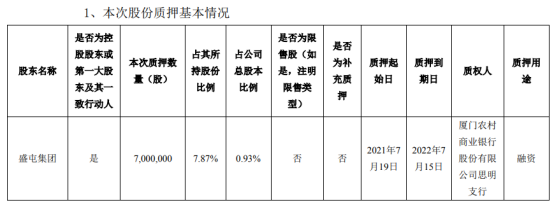 盛新锂能控股股东盛屯集团质押700万股 用于融资