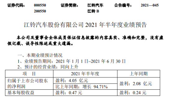 江铃汽车2021年上半年预计净利4.05亿增长94.71% 销量增长以及持续推动降本增效