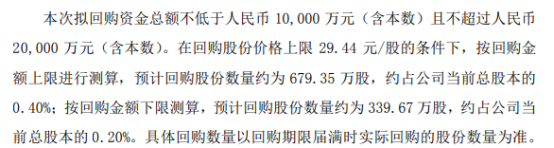东山精密将花不超2亿元回购公司股份 用于股权激励