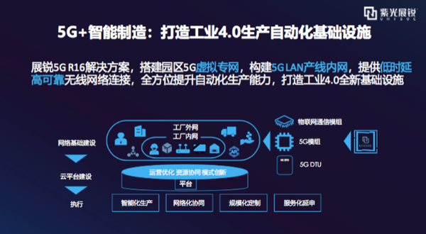 时隔一年的期待：展锐与联通打响5G R16商用发令枪