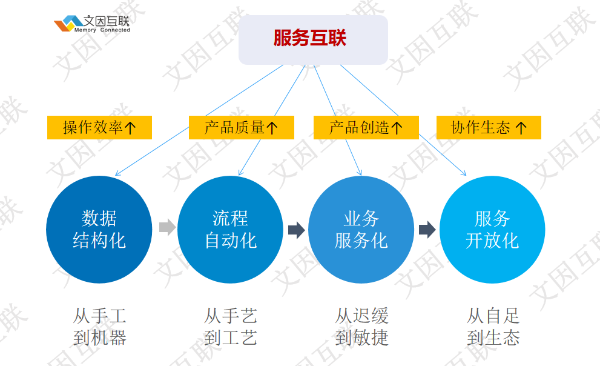 首发 致力推动金融从“手工业”转向“大工业”，文因互联完成数千万元A2轮融资